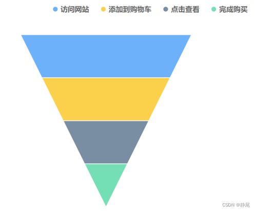 数据可视化中图表的意义及其与数据的关系