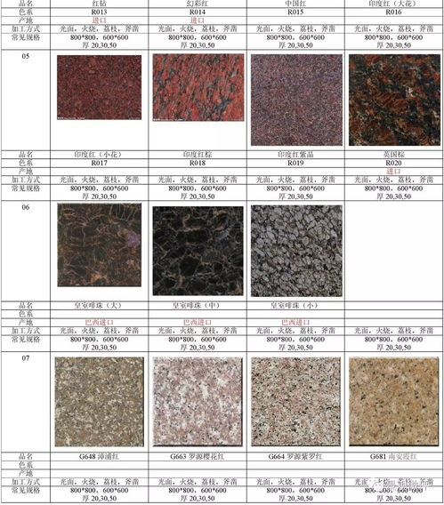 常见花岗岩铺装图片与规格,以及毛纱与针织布的印染技术